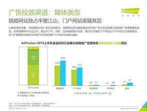 2019年中國(guó)食品飲料類網(wǎng)絡(luò)廣告營(yíng)銷與互聯(lián)網(wǎng)銷售全景報(bào)告