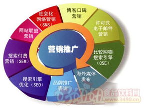 數(shù)字時(shí)代下的味蕾革命 食品飲料企業(yè)如何高效開(kāi)展網(wǎng)絡(luò)營(yíng)銷與互聯(lián)網(wǎng)銷售